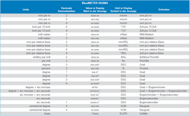 csm bluelevel 2D s143 caf3b347c4
