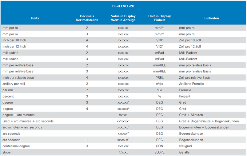 csm bluelevel 2D s60 1e640b9926
